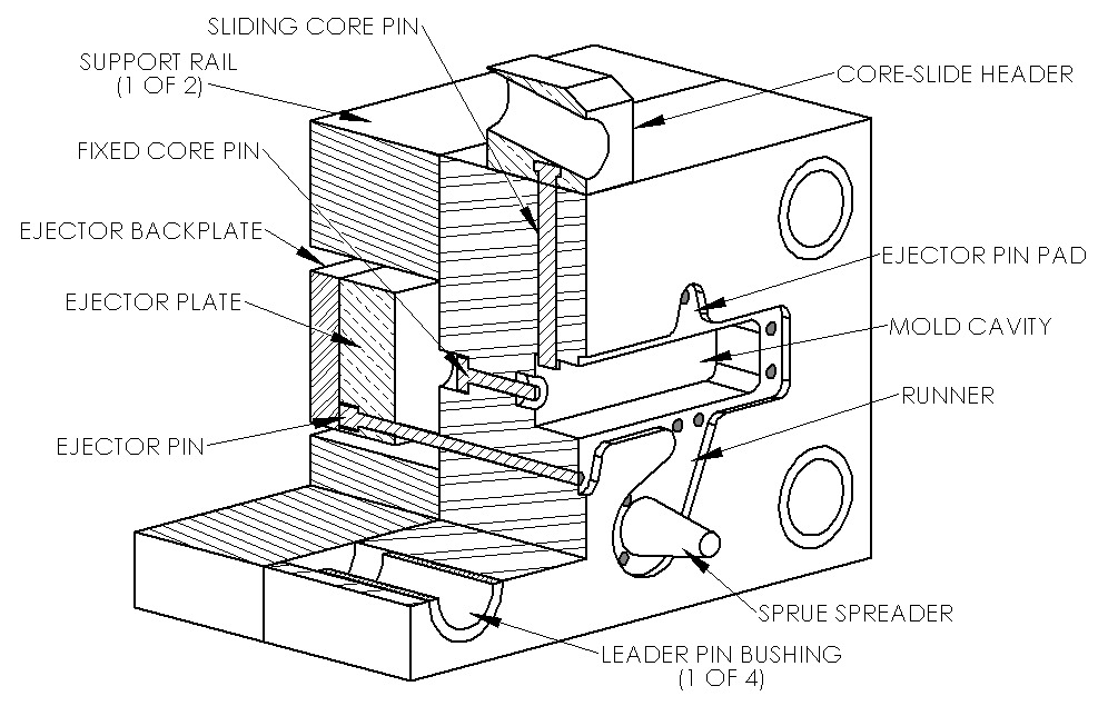 Desenho da estrutura das peças da máquina de fundição sob pressão LH