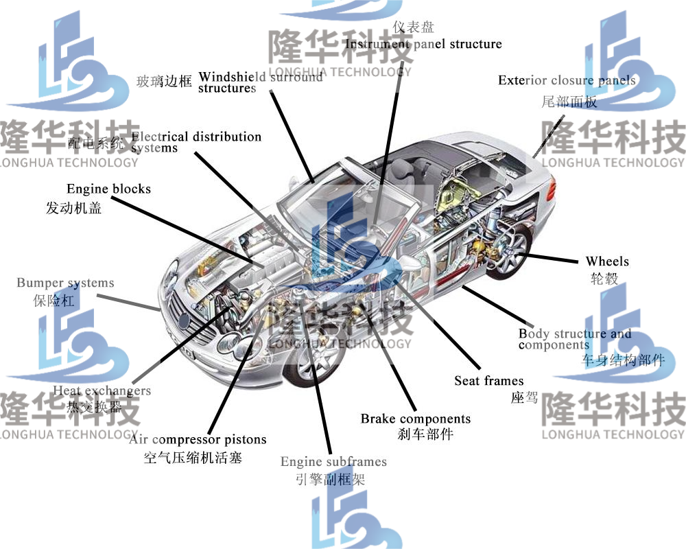 Soluções de fundição sob pressão de peças automotivas Longhua