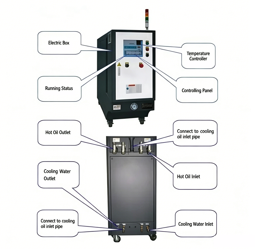 Durable Die Cast Mold Temperature Control Device