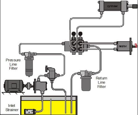 Precauções para óleo usado no sistema hidráulico da máquina de fundição sob pressão