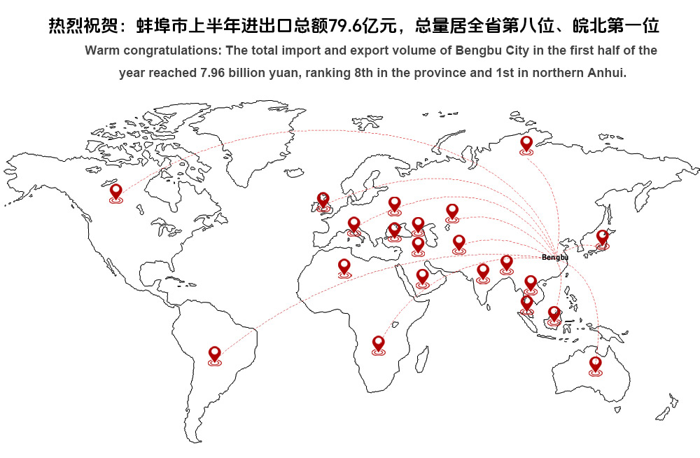 Parabéns calorosos: O volume total de importação e exportação da cidade de Bengbu no primeiro semestre do ano atingiu 7,96 bilhões de yuans, ocupando o 8º lugar na província e o 1º no norte de Anhui.